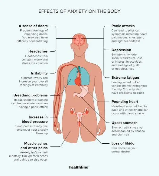 Anxiety Apk